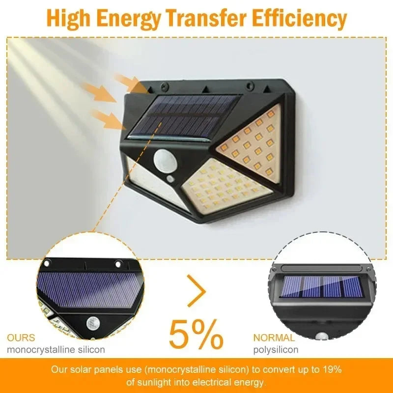 Waterproof Solar Motion Sensor Garden Spotlight