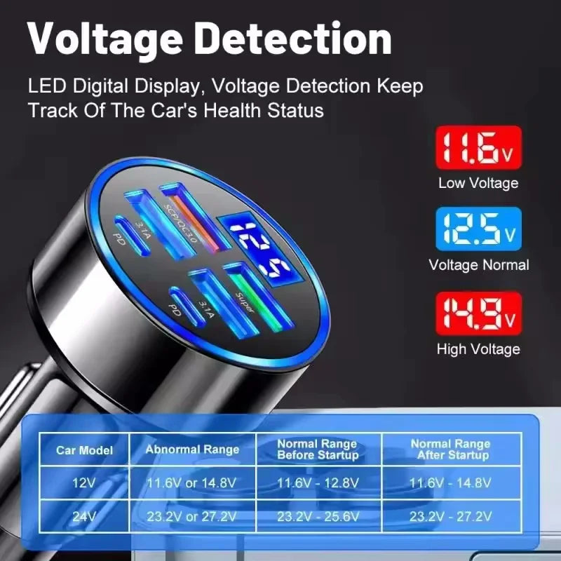 Cargador de coche USB-C PD QC3.0 de 350W