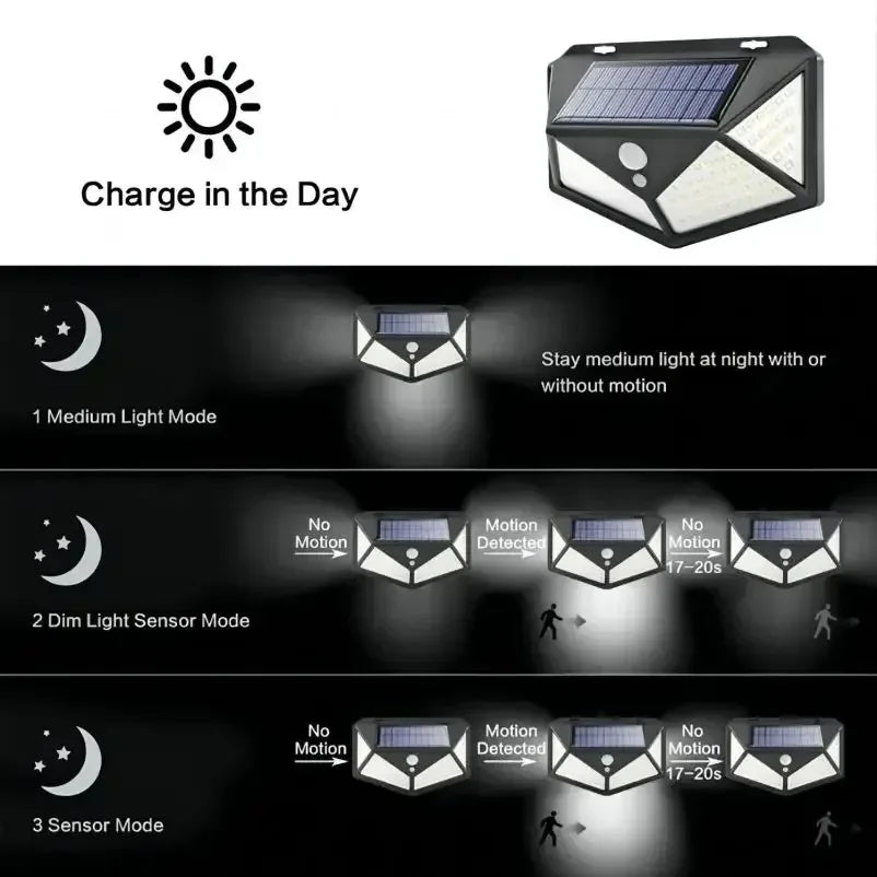 Waterproof Solar Motion Sensor Garden Spotlight
